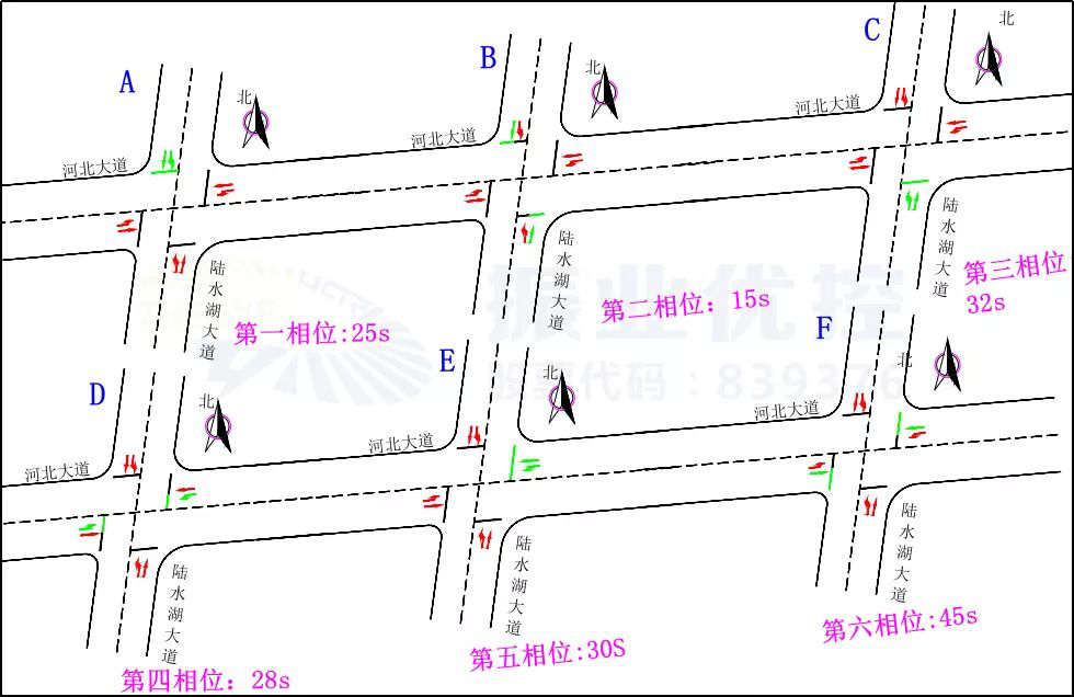 图9 优化后高峰放行示意图