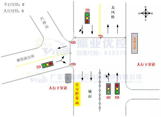 图2 路口基础信息图