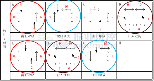 图 1 相位示意图