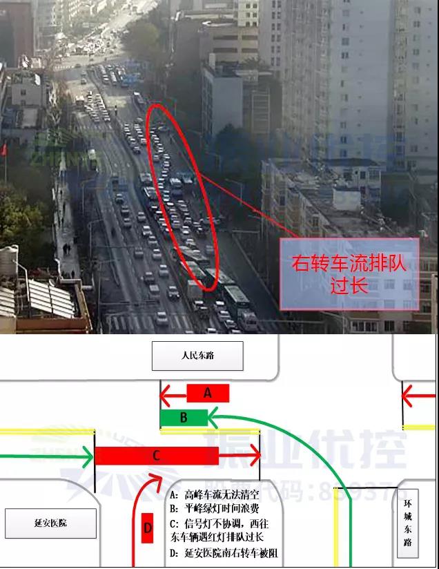 图3 环城东路-人民东路-延安医院优化前通行情况示意图