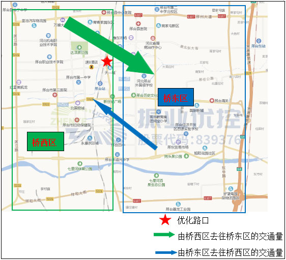 图3 邢台市早高峰时段主要OD分布