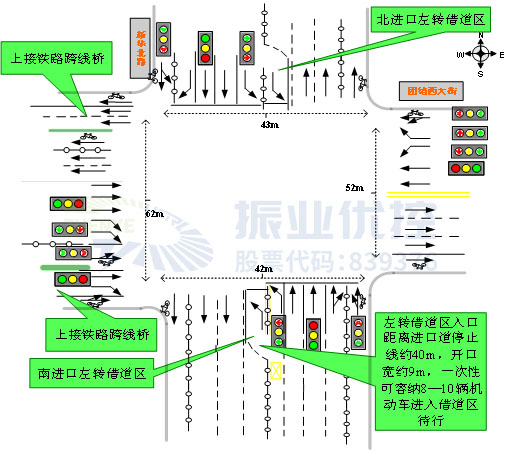 图9 左转借道区设计示意图