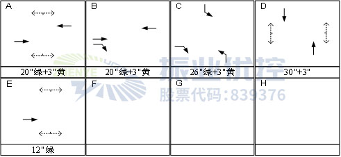 图12 平峰相位设计图