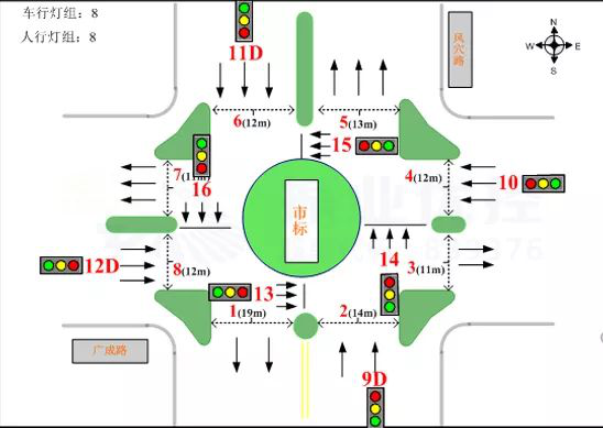 图8优化后路口渠化图