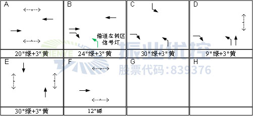 图14 优化后晚高峰相位设计图