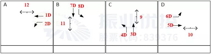 图3 优化后放行相位