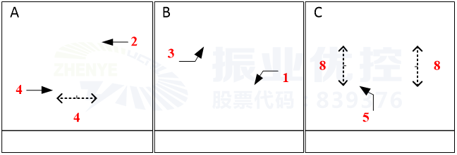 图7 佛子岭路-金菊路口设计方案相位图