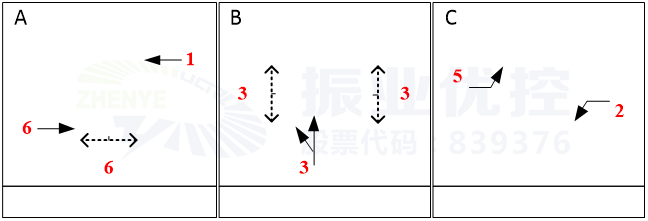 图9 佛子岭路-翠竹路口设计方案相位图