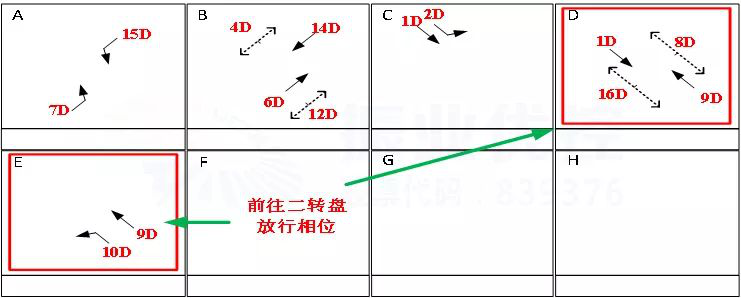 图6 民政局路口放行方式