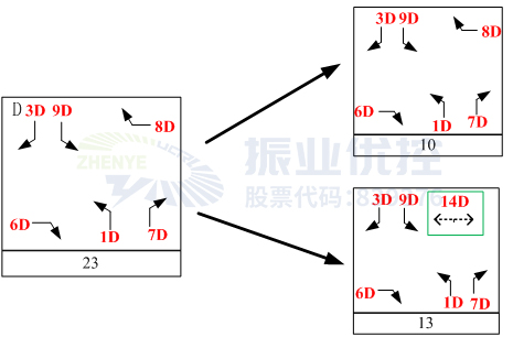 图5 原D相位拆分示意图