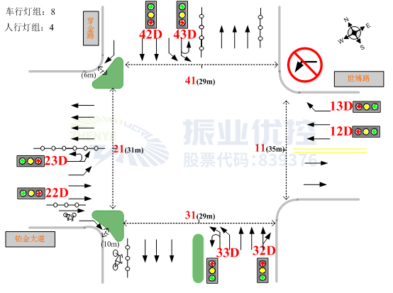 图2 路口渠化信息图