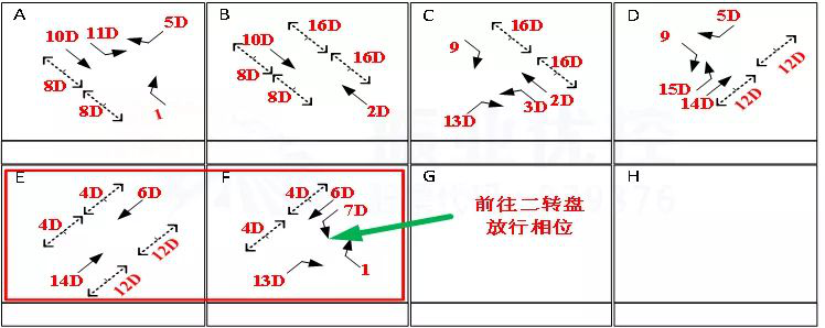 图5 帝琴花园路口放行方式