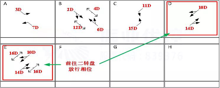 图7 妇幼保健院路口放行方式