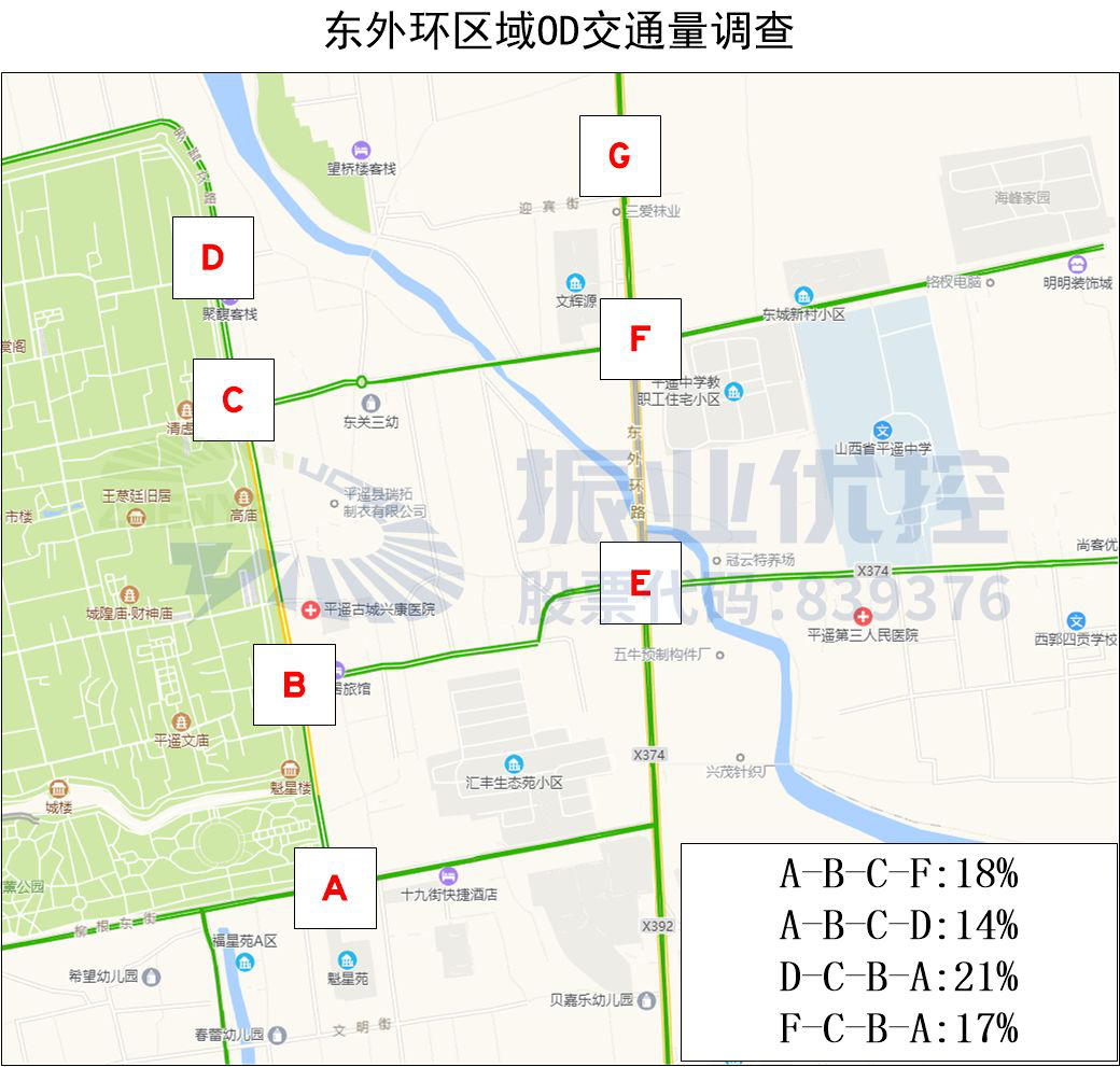 图7 交通量调查图