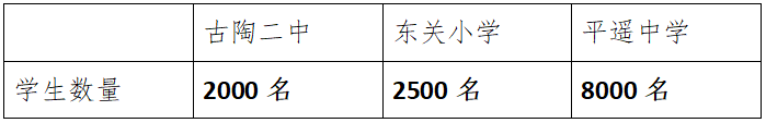 表1 惠济路东侧学校的学生数量