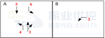 图3 国防道-竹安路优化前放行方式