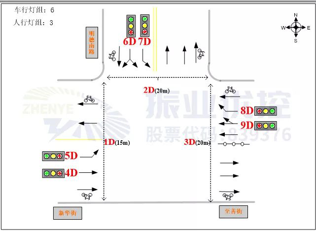 图7 明德路-新华街路口基础信息图