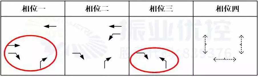 图7 山海大道防钦路优化前相位图