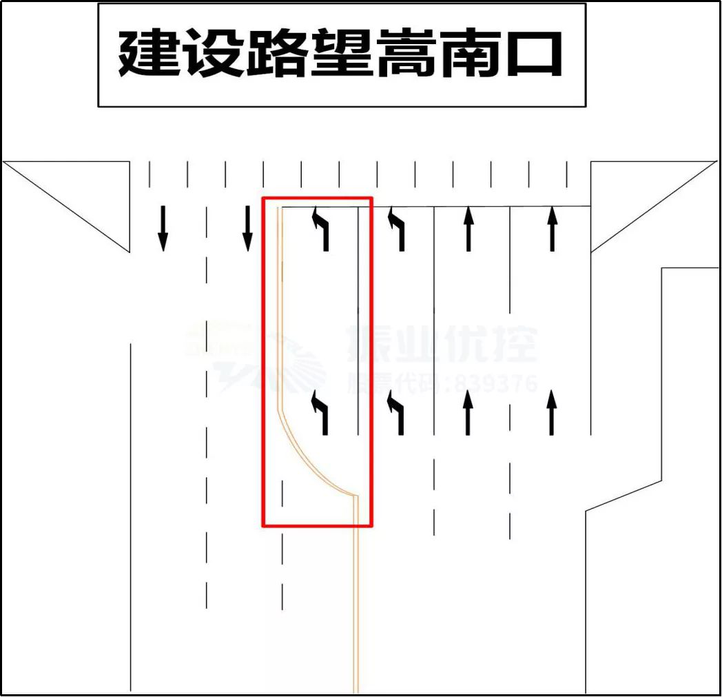 图7 南进口路口改造渠化示意图