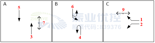 图5 西山道-竹安路优化前放行方式