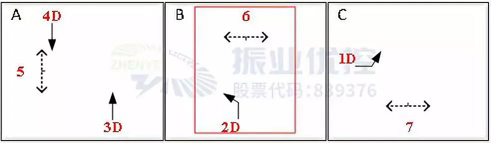 图5 优化后相位图