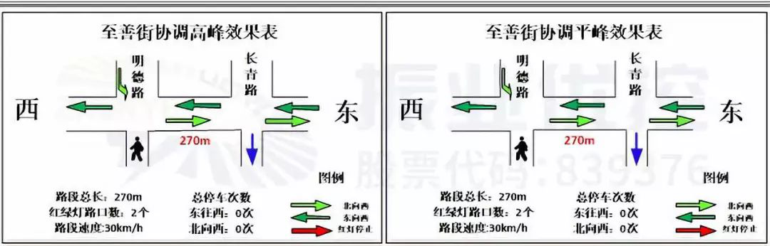 图13 优化后绿路数据图