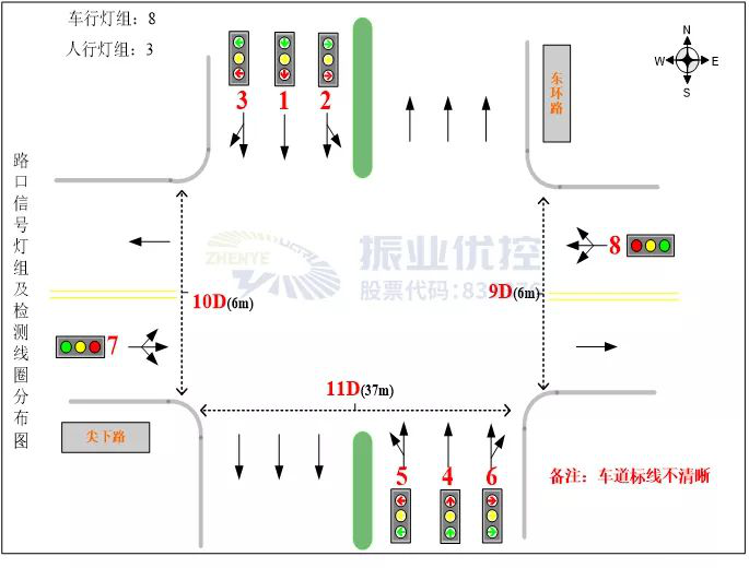 图3 东环路-尖下路路口渠化图