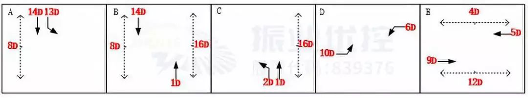 图7 官井路路口优化后放行方案