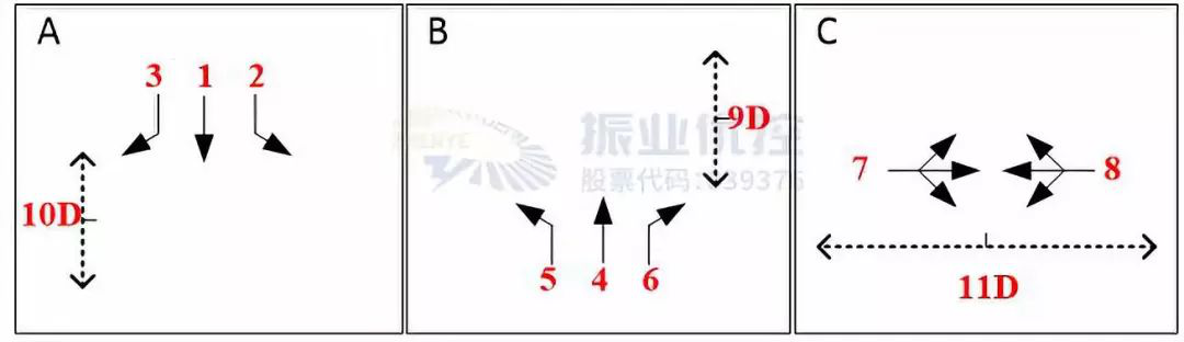 图6 东环路-尖下路相位图