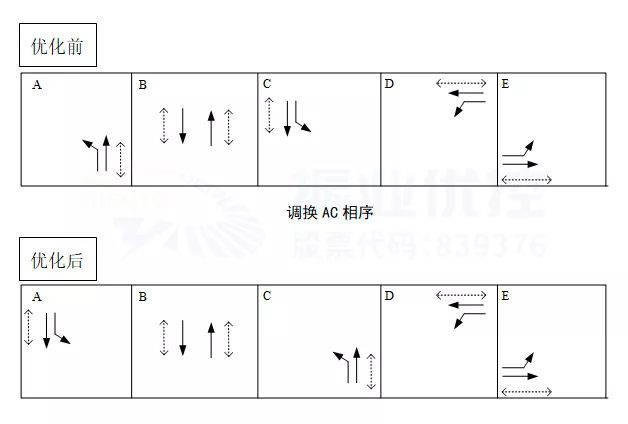 图 2 相位相序示意图