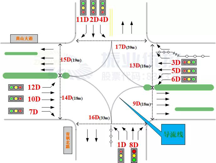 图2 黄山大道-青枫北路渠化示意图