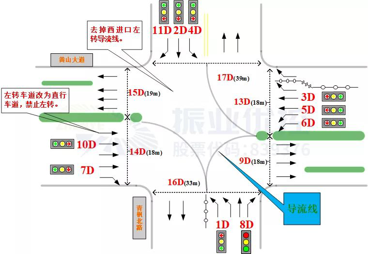 图7 优化后路口渠化示意图