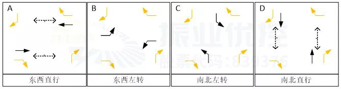 图11 路口全天放行方式（优化前）