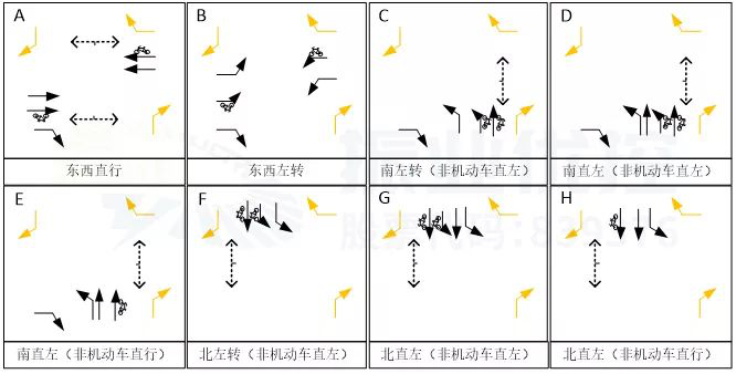 图12 路口日常（除低峰）放行方式（优化后）