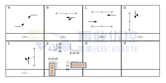  图7 路口次早高峰相位配时方案（优化后）