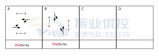  图10 路口低峰相位配时方案（优化后）