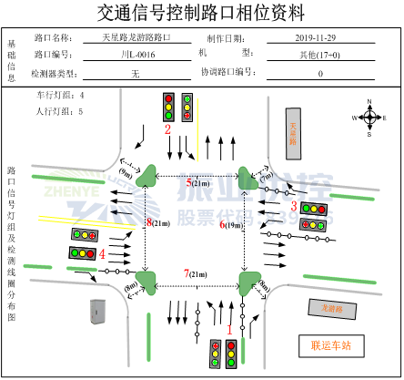 图2 路口基础信息图