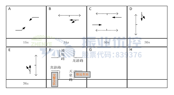  图8 路口晚高峰相位配时方案（优化后）