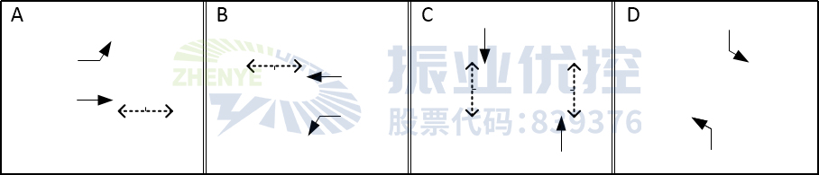 图4 路口相位相序图（优化前）