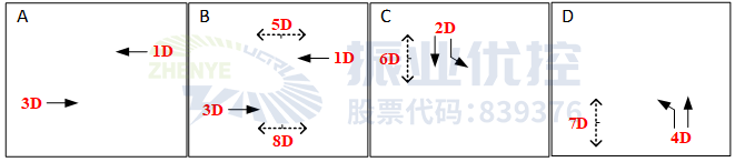 图2 路口基础信息图（2）