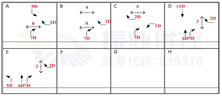 图3 明霞大道-清新大道放行相位（优化前）