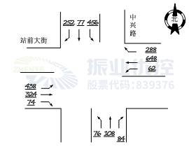 图7 晚高峰车流量情况（优化前）