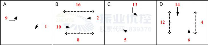 图5 明霞大道-笔架路放行相位（优化前）