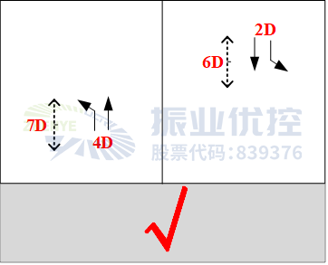 图9 早晚高峰相位相序图（优化后）