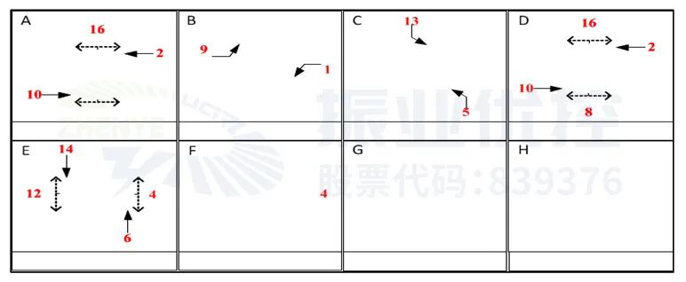 图6 明霞大道-笔架路放行相位（优化后）