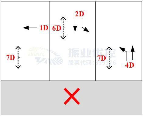 图7 行人双向绿路相位相序图