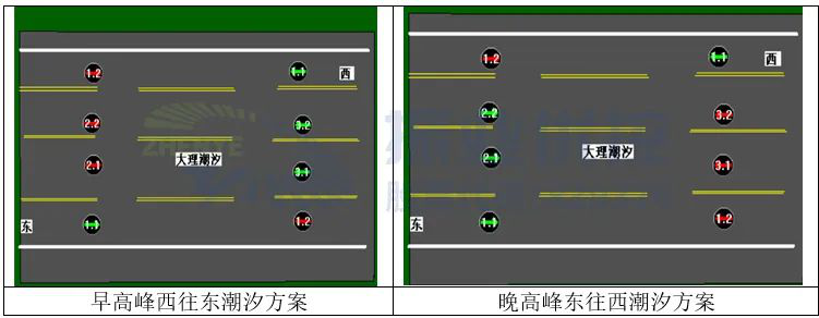 图9 早晚高峰滨海大道潮汐方案示意图