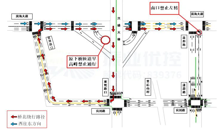 图8 早高峰下桥车流绕行图