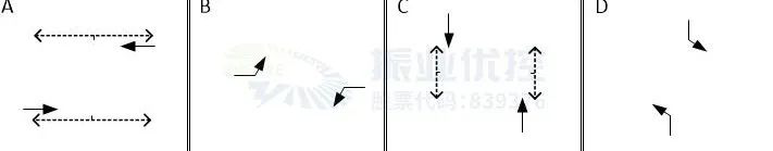 图5 路口相位相序（优化前）