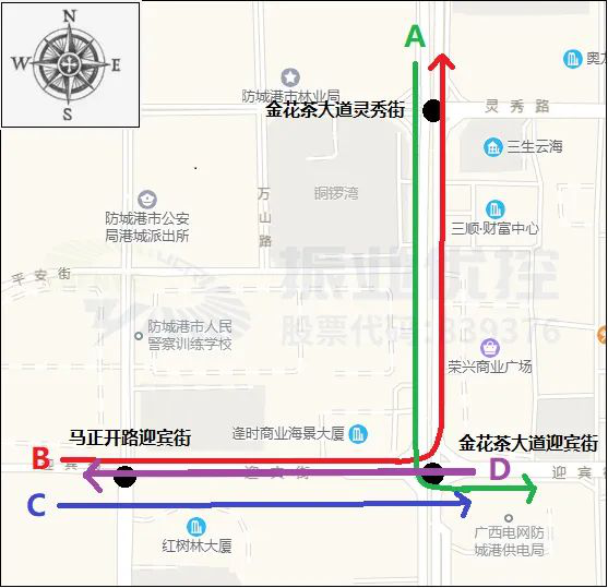 图3  协调方向示意图